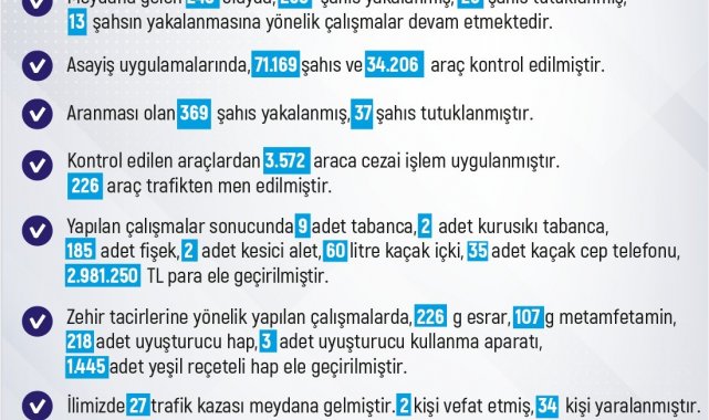 Elazığ'da meydana gelen 243 olayda 258 şüpheli yakalandı