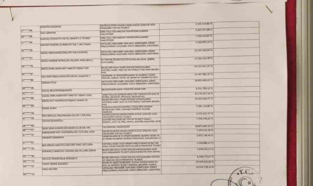 Kdz. Ereğli'de 5 milyon lira üzerinde borcu bulunan 57 firma ve şahıs açıklandı