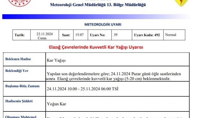 Meteorolojiden Elazığ için 'yoğun kar yağışı' uyarısı
