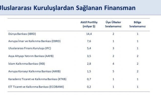 Bakan Şimşek: "Dünya Bankası'ndan sağlanan finansman 5 milyar dolara ulaşarak, bir yıl içinde temin ettiğimiz en yüksek miktar oldu"