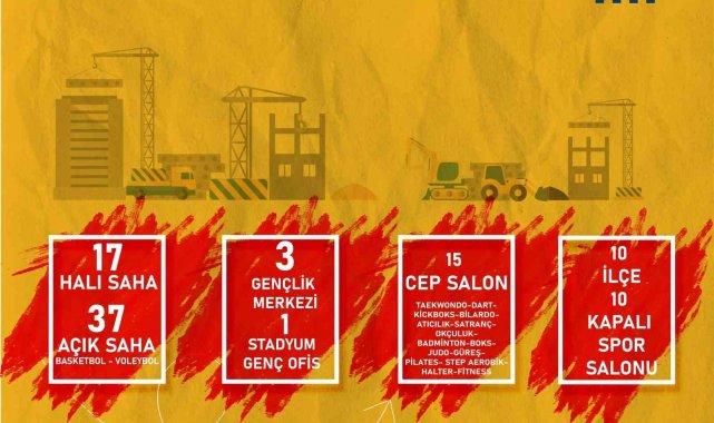 Elazığ GSİM'in 2024 karnesi