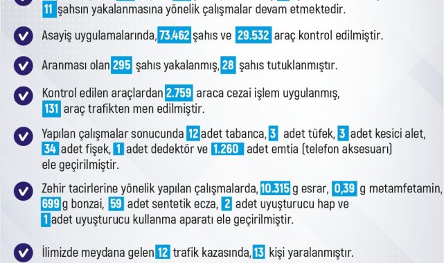 Elazığ'da son bir haftada meydana gelen 231 olayda 211 şahıs yakalandı