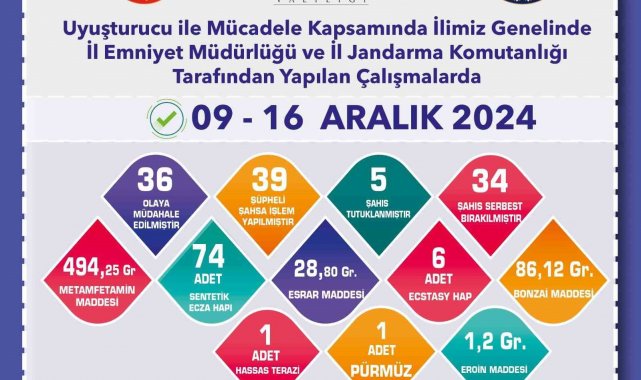 Eskişehir'de uyuşturucuyla mücadele çalışmaları