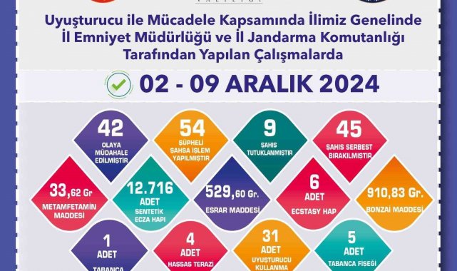 Uyuşturucu operasyonunda 54 şüpheliye işlem yapıldı