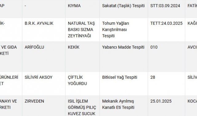 Vatandaşa kıyma yerine sakatat yedirdiler