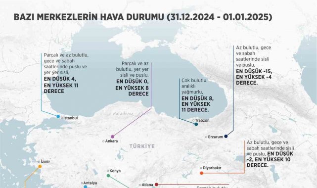 Yeni yılda hava durumu
