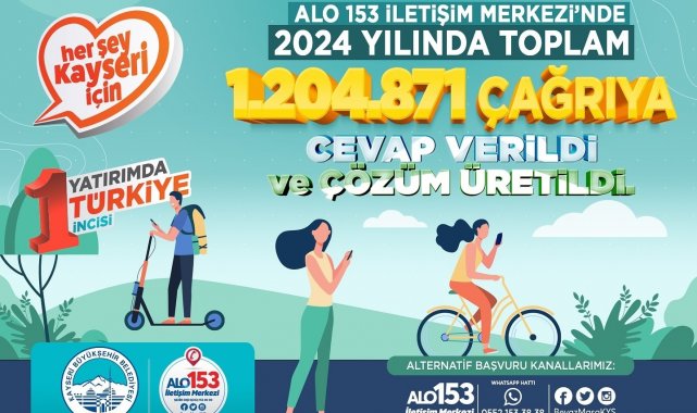 Kayseri'nin sesine kulak veren Alo 153 2024'te rekor kırdı