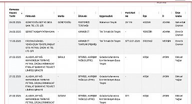 Taklit- tağşiş yapılan gıdalar listesine 27 yeni ürün daha eklendi