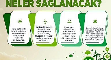 14 soruda İklim Kanunu