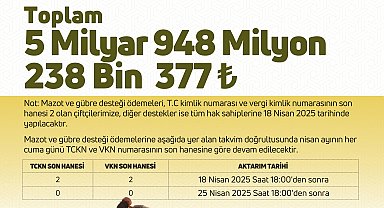 5,9 milyar TL tarımsal destek ödemesi bugün çiftçilerin hesaplarına yatırılacak