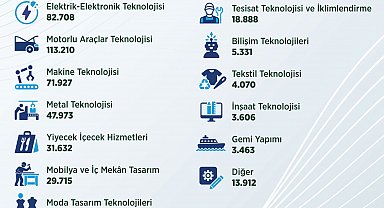 Bakan Işıkhan: 3 yılda 445 bin kişiye Staj Desteği sağladık