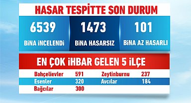 Bakan Kurum: Az hasarlı ev sahipleri de 'Yarısı Bizden' kampanyasından yararlanacak