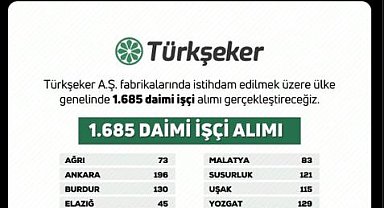 Bakan Yumaklı: Türkşeker, 1685 daimi işçi alacak