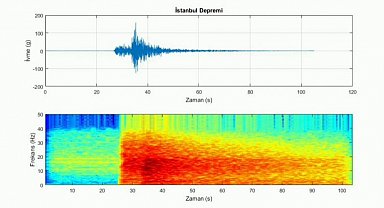Marmara Denizi Silivri açıklarında meydana gelen 6,2 büyüklüğündeki depremin sesi kaydedildi