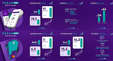 Param, 2025'in ilk çeyreğine ilişkin finansal sonuçlarını açıkladı