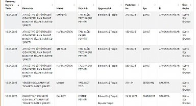 Taklit- tağşiş yapılan gıdalar listesine 24 yeni ürün daha eklendi