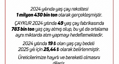 2025 yılı yaş çay alım fiyatı 25,44 lira olarak belirlendi