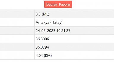 Antakya'da 3.3 büyüklüğünde deprem