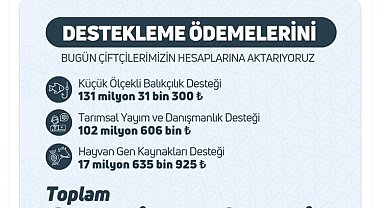 Çiftçilere 251 milyon TL destek ödemesi bugün yapılacak