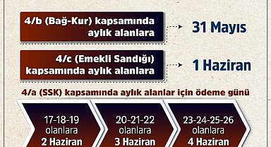 Emekli bayram ikramiyeleri 31 Mayıs-4 Haziran arasında yatırılacak