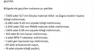 MSB: Pençe-Kilit bölgesinde, mağarada silah ve mühimmat ele geçirildi