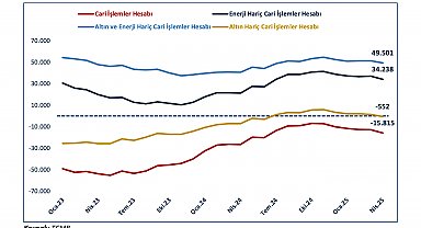 Bakan Bolat: Mayıs'ta cari işlemler açığının sıfıra yakın gerçekleşeceğini öngörüyoruz