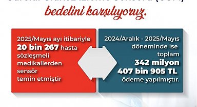 Bakan Işıkhan: Glukoz izlem cihazlarından, 20 bin 267 evladımız yararlandı