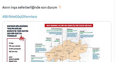 Bakan Kurum: Binlerce konutu daha tamamlama aşamasına getirdik