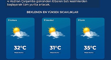Meteoroloji: Kurban Bayramı'nda sıcaklık, mevsim normallerinin üzerine çıkacak