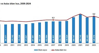 TÜİK: 2024 yılında ölüm sayısı 489 bin 361 oldu