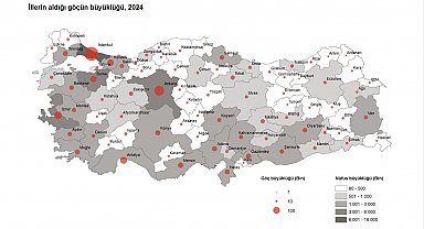 2024'te 2 milyon 682 bin kişi, iller arasında göç etti