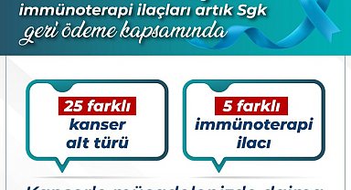 25 farklı kanser türünde kullanılan 5 ilaç geri ödeme kapsamına alındı