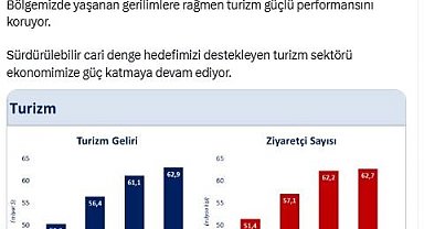 Bakan Şimşek: Turizm sektörü ekonomimize güç katmaya devam ediyor