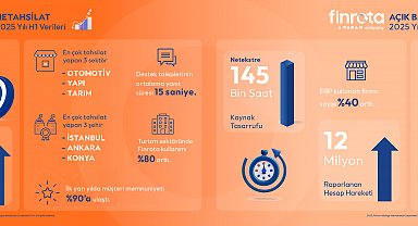 Finrota, 2025 yılının ilk yarısına ait performans verilerini paylaştı