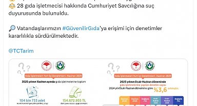 Haziranda 104 bin gıda işletmesi denetlendi, 154 milyon lira ceza uygulandı