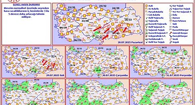 Meteoroloji: Sıcaklıklar 3 ila 5 derece artacak
