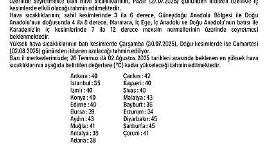 Sıcak hava daha da artacak