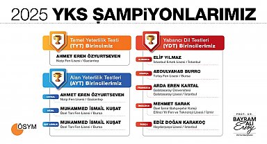 YKS sonuçları açıklandı