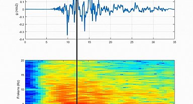 '17 Ağustos Marmara Depremi'nin 'sesi' oluşturuldu