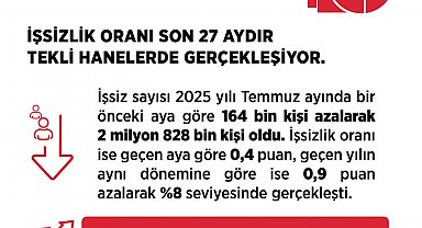 Bakan Işıkhan: İşsizlik oranı, OVP ve diğer politikalarımızla uyumlu seyretmektedir