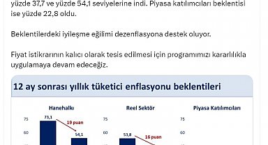 Bakan Şimşek: Enflasyon beklentileri iyileşiyor