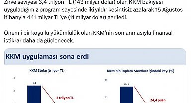 Bakan Şimşek: KKM'nin sonlanmasıyla finansal istikrar daha da güçlenecek