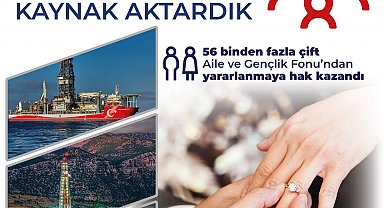 Enerji ve Tabii Kaynaklar Bakanlığı'ndan, Aile ve Gençlik Fonu'na 10,5 milyar lira destek