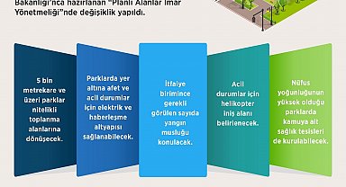Planlı Alanlar İmar Yönetmeliği'nde değişiklik