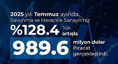 Savunma ve havacılık sanayiinde 989,6 milyon dolarlık ihracat