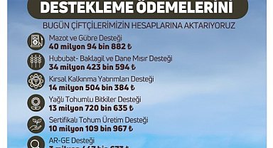 Tarımsal destek ödemeleri bugün yatırılıyor