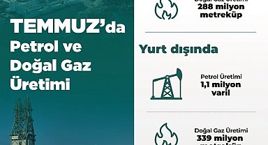 Temmuz ayında petrol üretimi 4 milyon varile ulaştı