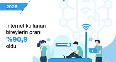 TÜİK: İnternet kullanım oranı yüzde 90,9 oldu