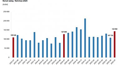 TÜİK: Konut satış sayısı yüzde 12,4 arttı