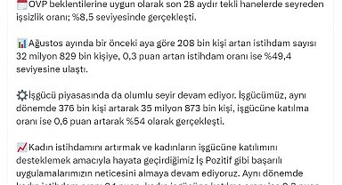 Bakan Işıkhan: Kadın iş gücüne katılma oranı 0,3 puan artış gösterdi